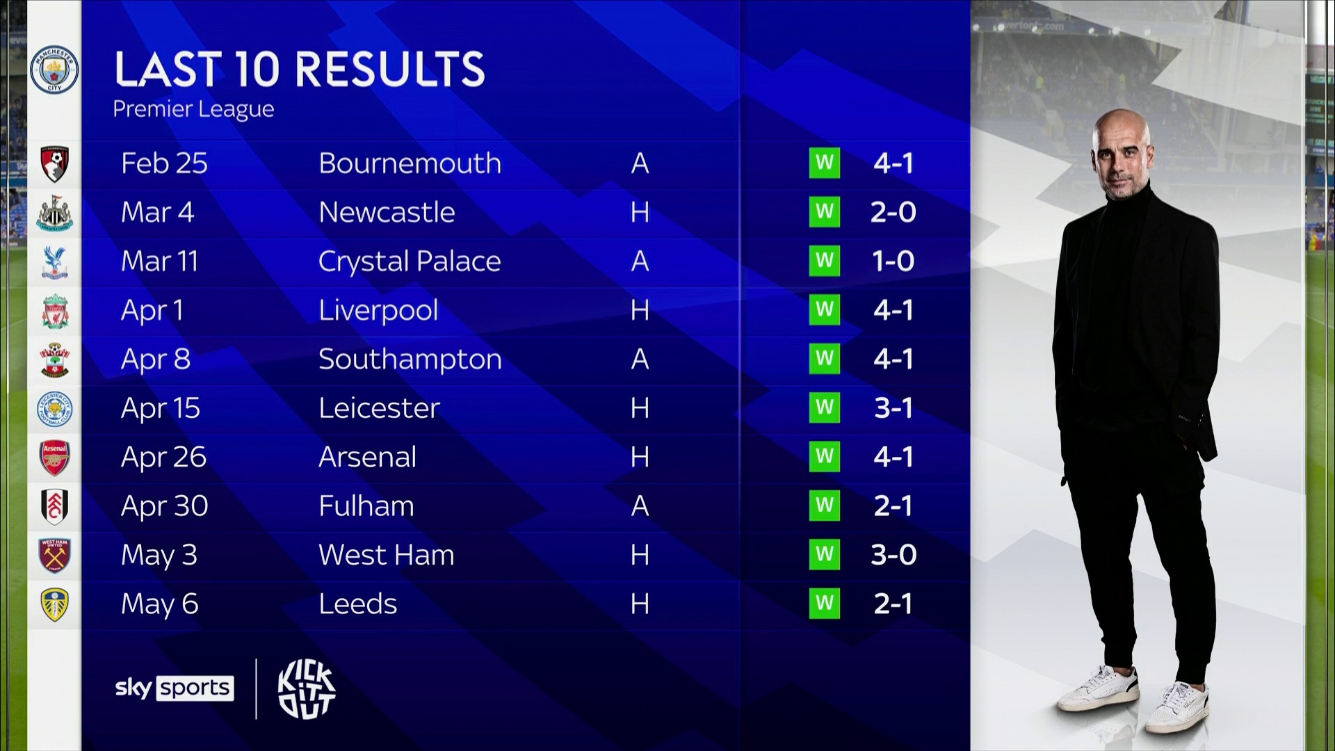 让球员们有 让球员们有